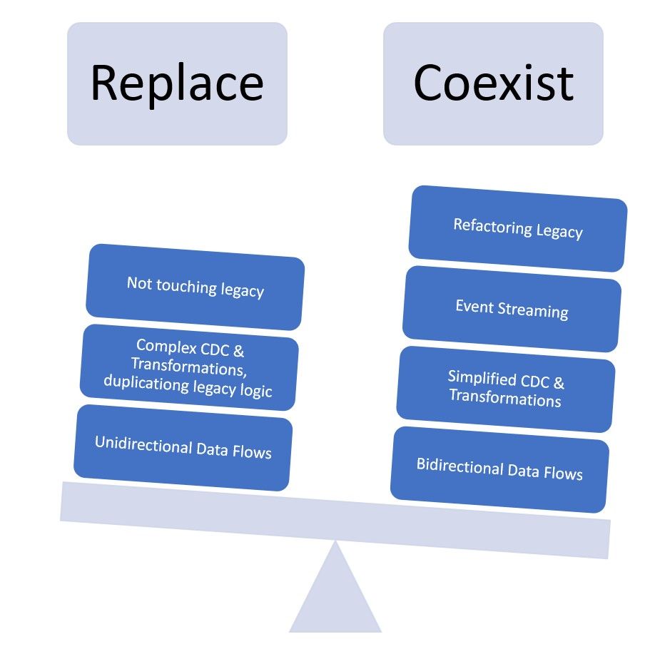 Application Modernization - Part 3: Unravel the data