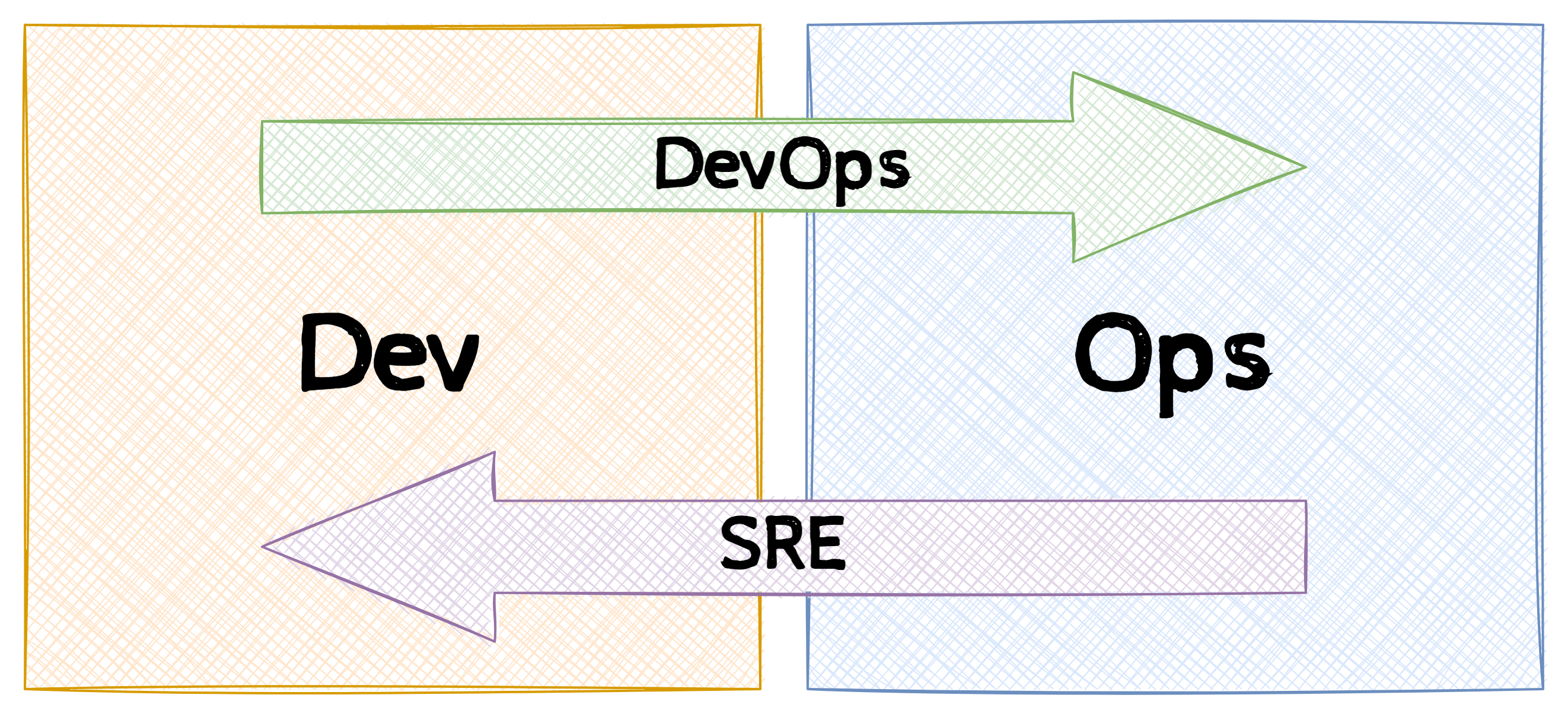 Application Modernization - Part 4: engineering the delivery Platform