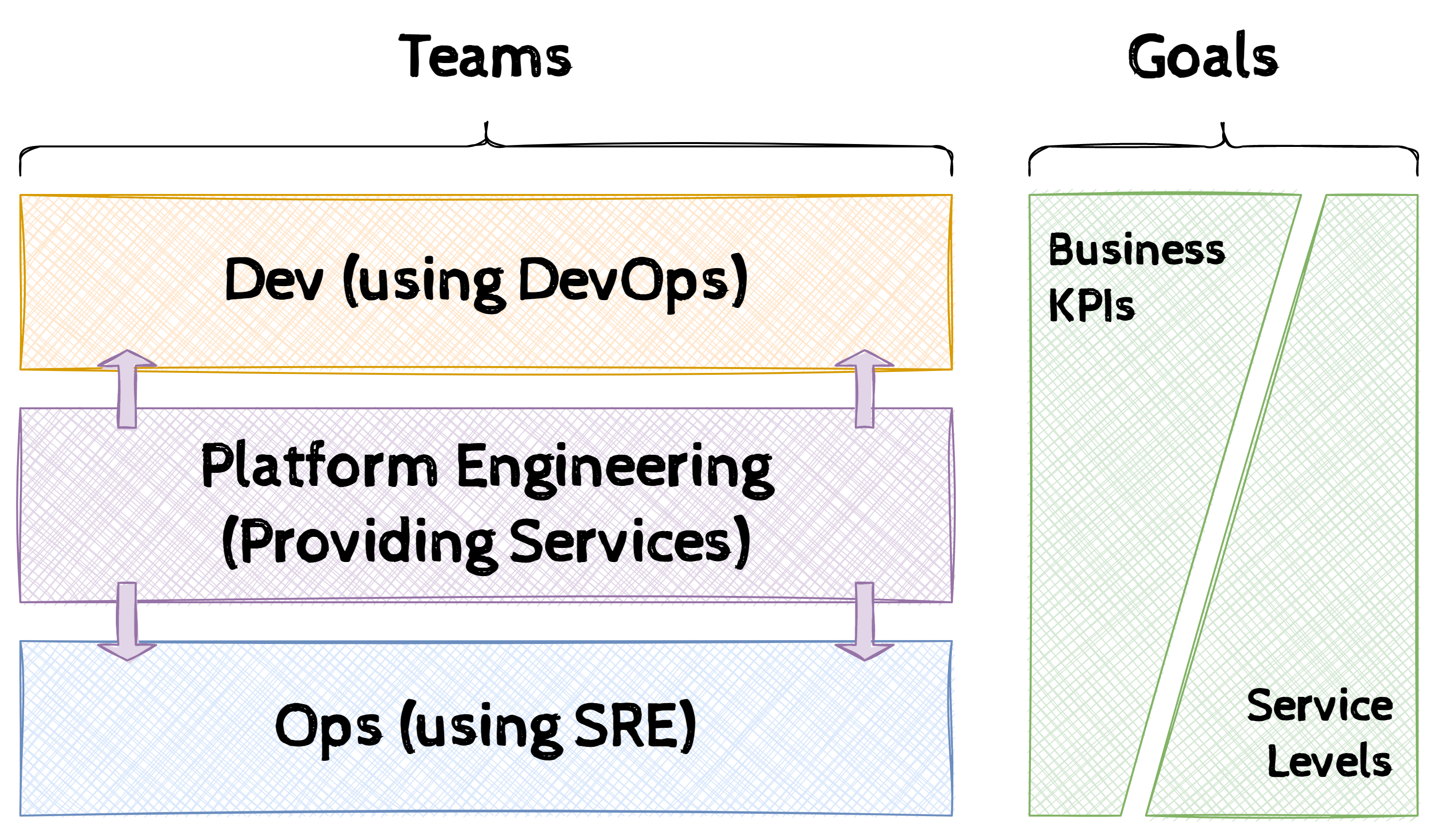 Application Modernization - Part 4: engineering the delivery Platform