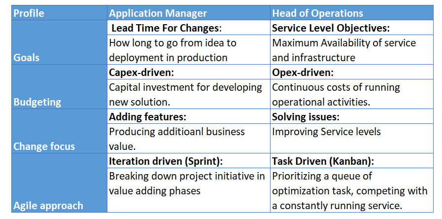 Application Modernization - Part 4: engineering the delivery Platform