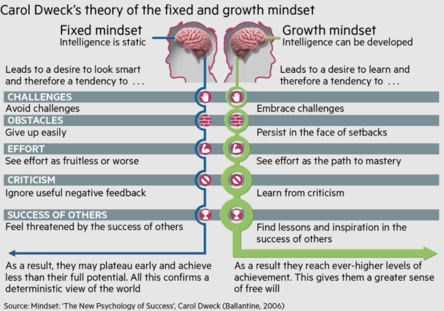 Lessons from Climbing: Growth Mindset