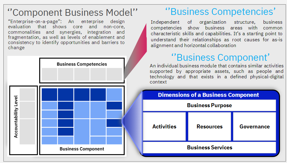 Creating Value with Product Engineering