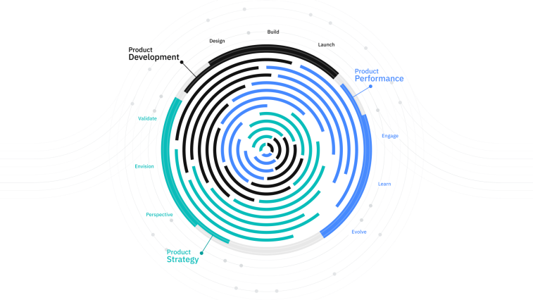 Creating Value with Product Engineering