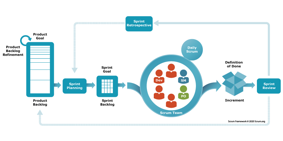 Creating Value with Product Engineering