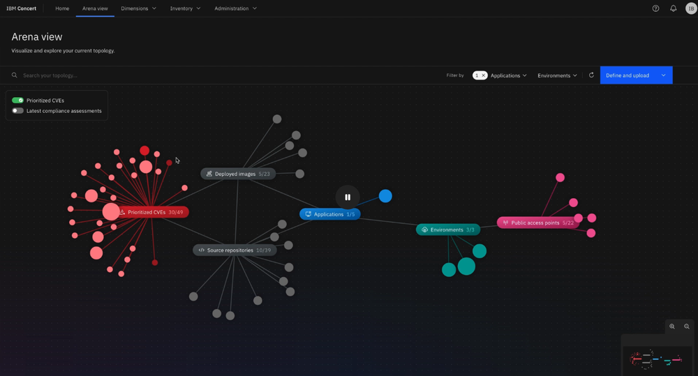 Automating Observability of Complex Systems with GenAI