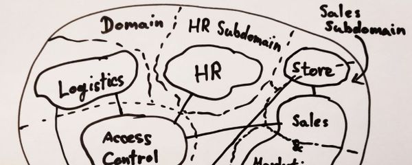 Application Modernization - Part 1: Domain-Driven Design (DDD) to break the business domain
